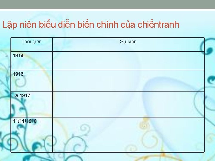 Lập niên biểu diễn biến chính của chiếntranh Thời gian 1914 1916 -2/ 1917