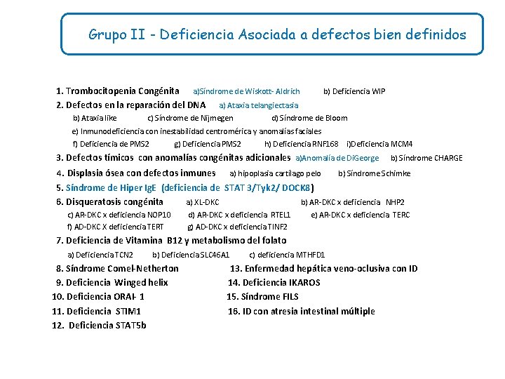 Grupo II - Deficiencia Asociada a defectos bien definidos 1. Trombocitopenia Congénita a)Síndrome de