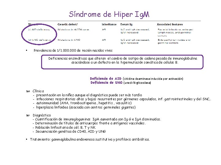 Síndrome de Hiper Ig. M • Prevalencia de 1/1. 000 de recién nacidos vivos