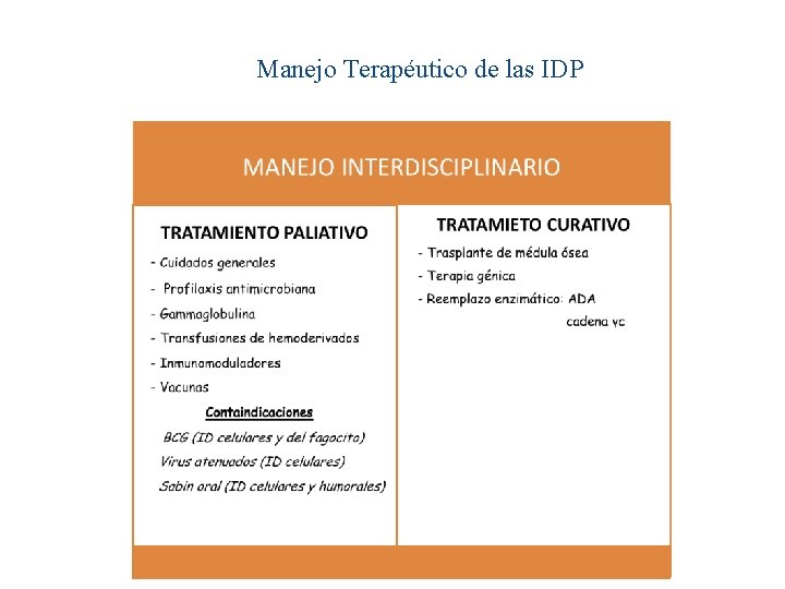 Manejo Terapéutico de las IDP 