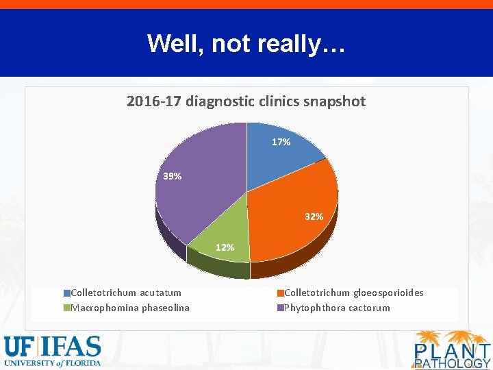 Well, not really… 2016 -17 diagnostic clinics snapshot 17% 39% 32% 12% Colletotrichum acutatum