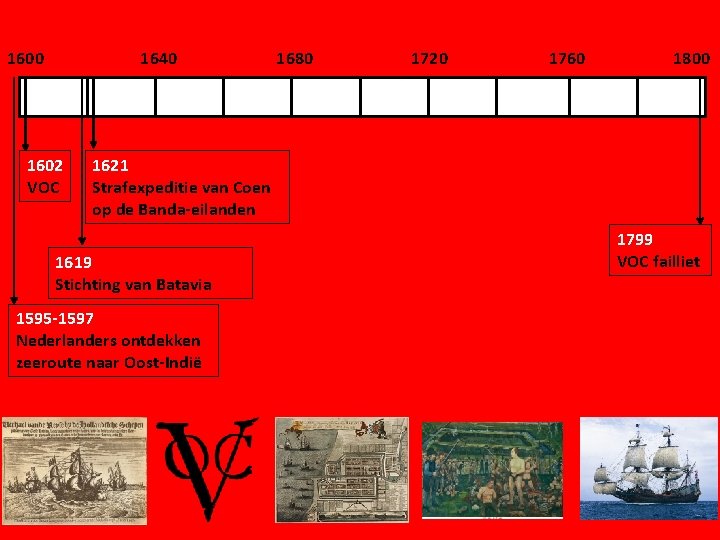 1600 1640 1602 VOC 1680 1720 1760 1800 1621 Strafexpeditie van Coen op de