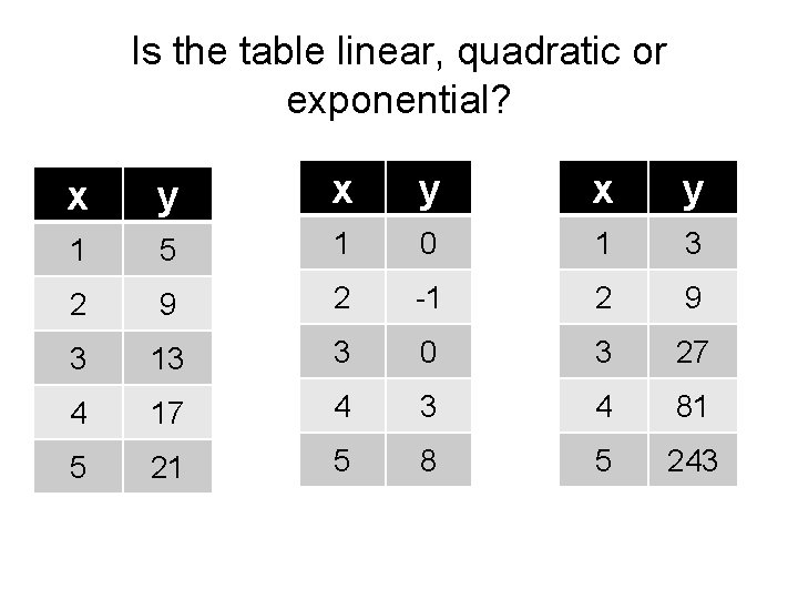 Is the table linear, quadratic or exponential? x y x y 1 5 1