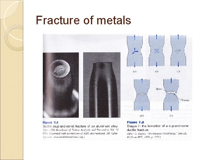 Fracture of metals 