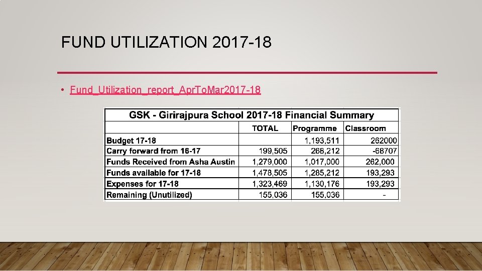 FUND UTILIZATION 2017 -18 • Fund_Utilization_report_Apr. To. Mar 2017 -18 