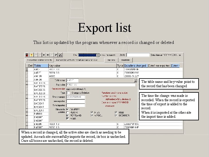 Export list This list is updated by the program whenever a record is changed