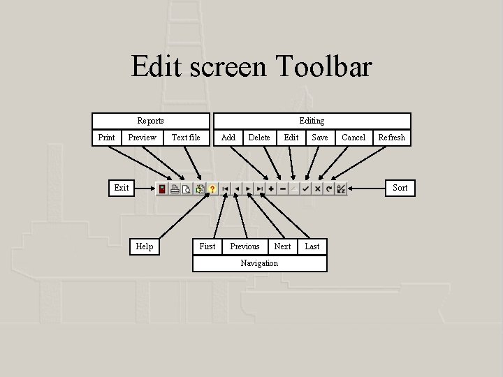 Edit screen Toolbar Reports Print Preview Editing Text file Add Delete Edit Save Exit