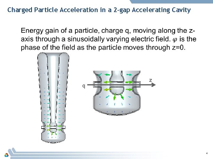 Charged Particle Acceleration in a 2 -gap Accelerating Cavity q z 4 Charged Particle Acceleration in a 2 -gap Accelerating Cavity q z 4