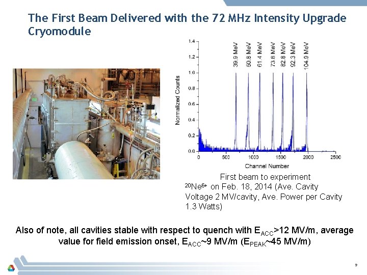 The First Beam Delivered with the 72 MHz Intensity Upgrade Cryomodule First beam to The First Beam Delivered with the 72 MHz Intensity Upgrade Cryomodule First beam to