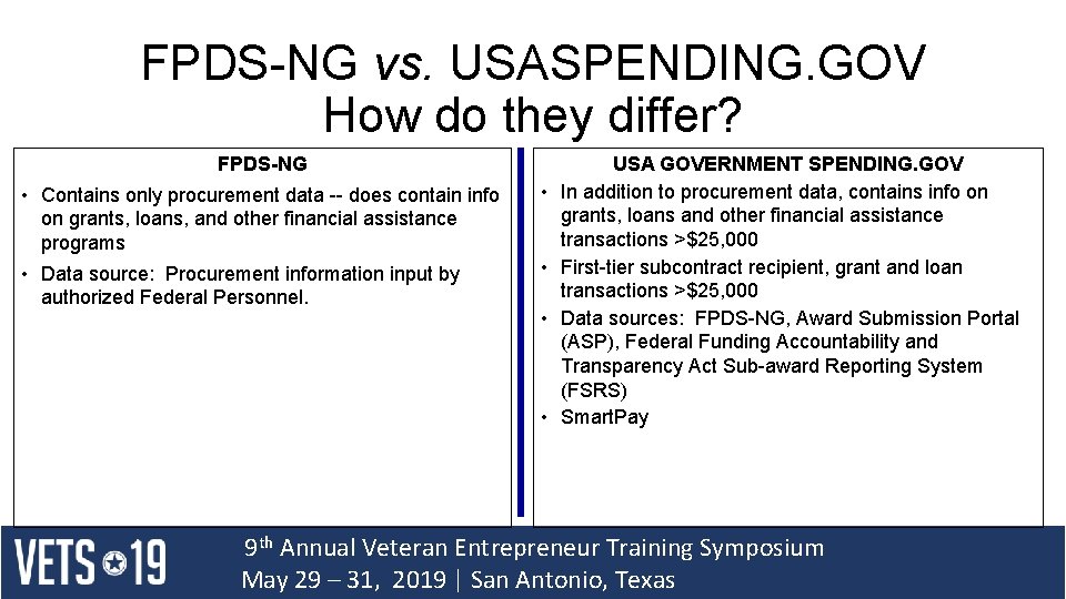 FPDS-NG vs. USASPENDING. GOV How do they differ? FPDS-NG • Contains only procurement data