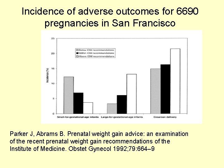 Incidence of adverse outcomes for 6690 pregnancies in San Francisco Parker J, Abrams B.