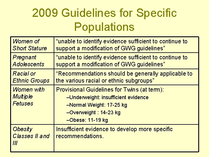 2009 Guidelines for Specific Populations Women of Short Stature “unable to identify evidence sufficient