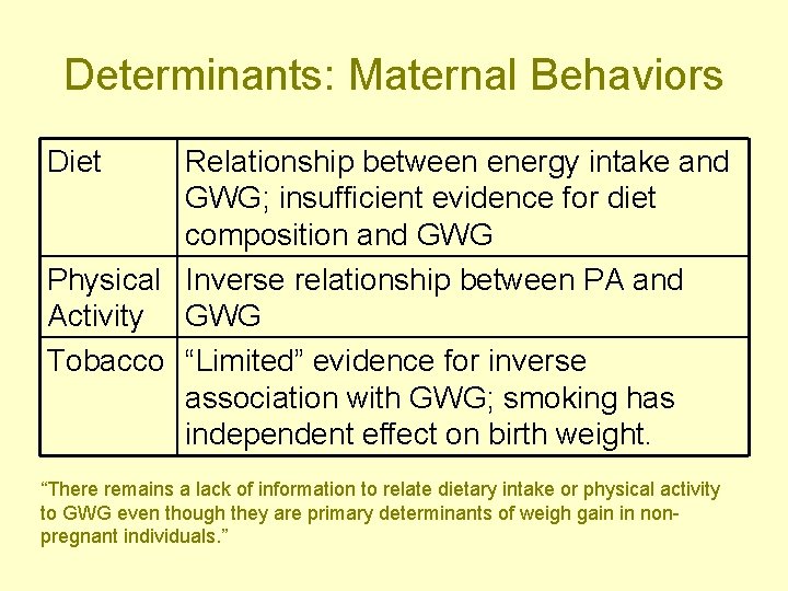 Determinants: Maternal Behaviors Diet Relationship between energy intake and GWG; insufficient evidence for diet