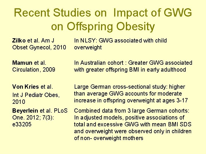 Recent Studies on Impact of GWG on Offspring Obesity Zilko et al. Am J