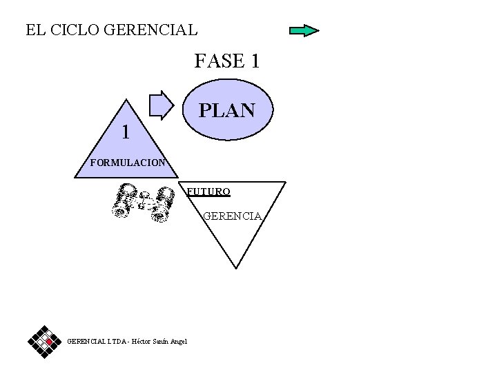 EL CICLO GERENCIAL FASE 1 PLAN 1 FORMULACION FUTURO GERENCIAL LTDA - Héctor Sanín