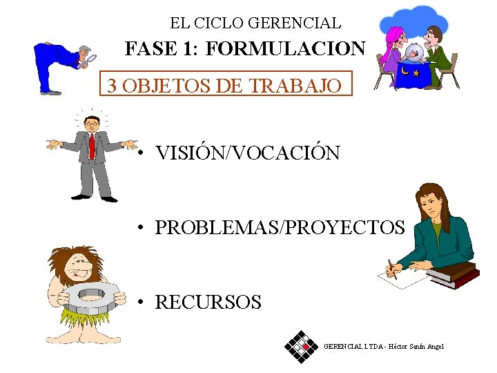 EL CICLO GERENCIAL FASE 1: FORMULACION 3 OBJETOS DE TRABAJO • VISIÓN/VOCACIÓN • PROBLEMAS/PROYECTOS