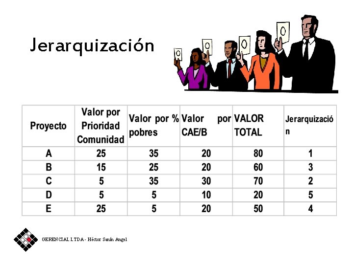 Jerarquización GERENCIAL LTDA - Héctor Sanín Angel 