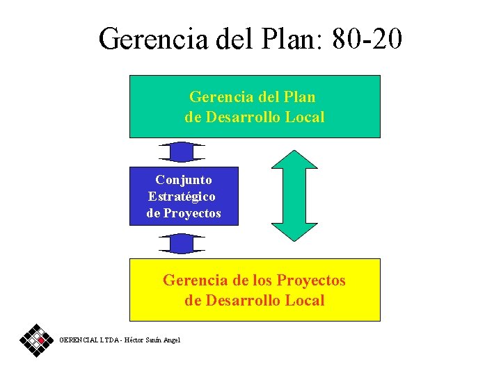 Gerencia del Plan: 80 -20 Gerencia del Plan de Desarrollo Local Conjunto Estratégico de