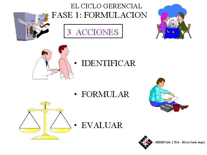 EL CICLO GERENCIAL FASE 1: FORMULACION 3 ACCIONES • IDENTIFICAR • FORMULAR • EVALUAR