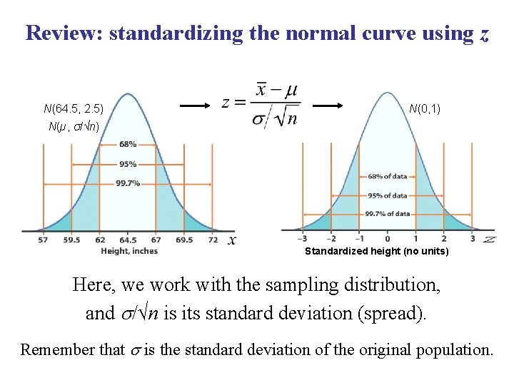 Review: standardizing the normal curve using z N(64. 5, 2. 5) N(0, 1) N(µ,