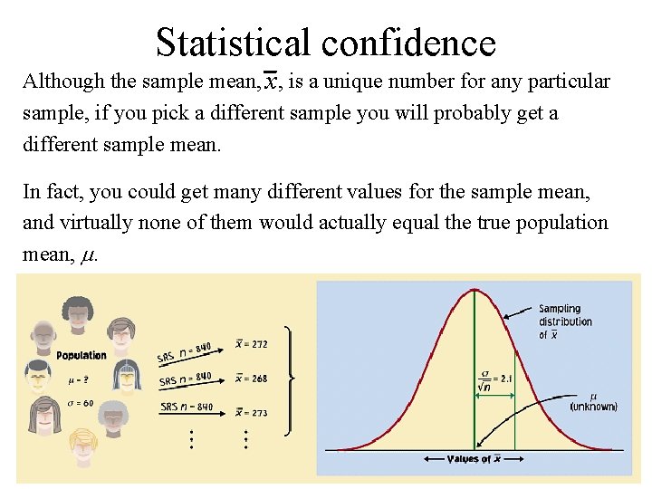 Statistical confidence Although the sample mean, x, is a unique number for any particular