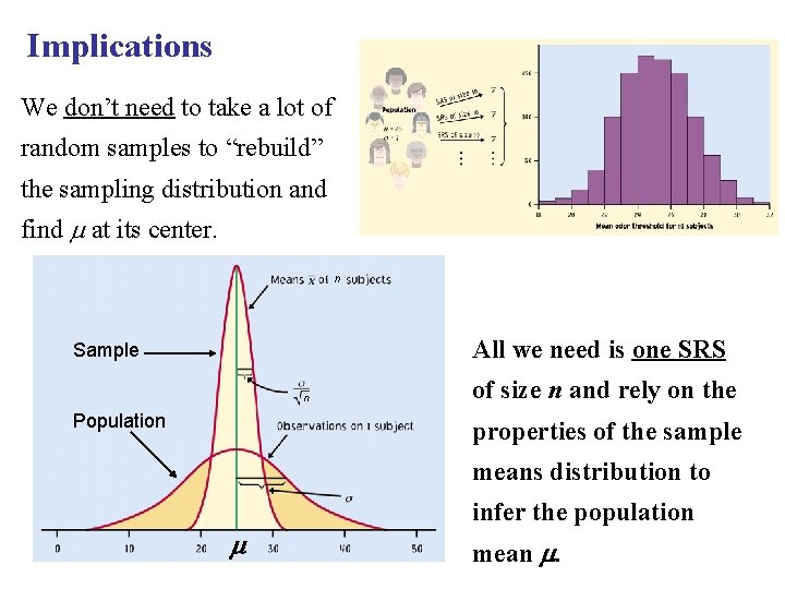 Implications We don’t need to take a lot of random samples to “rebuild” the