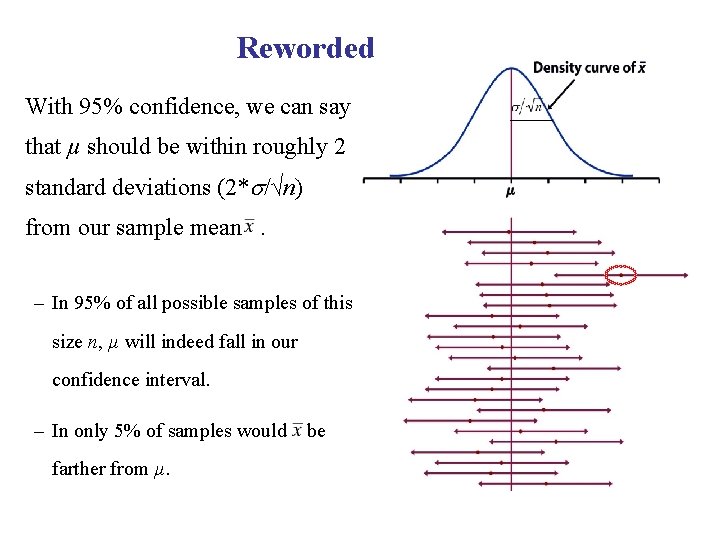 Reworded With 95% confidence, we can say that µ should be within roughly 2