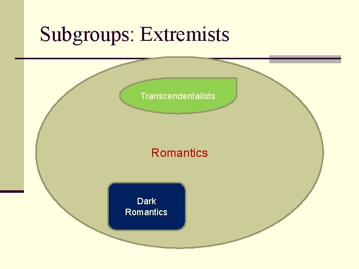 Subgroups: Extremists Transcendentalists Romantics Dark Romantics 