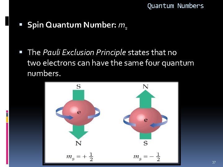 Quantum Numbers Spin Quantum Number: ms The Pauli Exclusion Principle states that no two