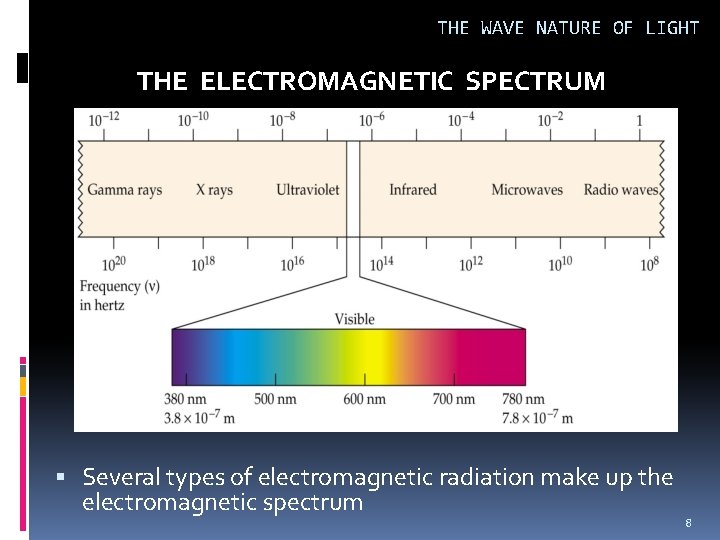 THE WAVE NATURE OF LIGHT THE ELECTROMAGNETIC SPECTRUM Several types of electromagnetic radiation make