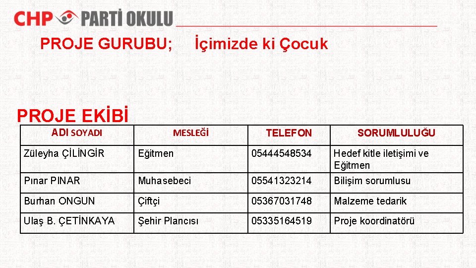 PROJE GURUBU; İçimizde ki Çocuk PROJE EKİBİ ADI SOYADI MESLEĞİ TELEFON SORUMLULUĞU Züleyha ÇİLİNGİR