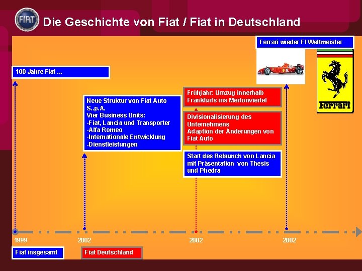 Die Geschichte von Fiat / Fiat in Deutschland Ferrari wieder FI Weltmeister 100 Jahre