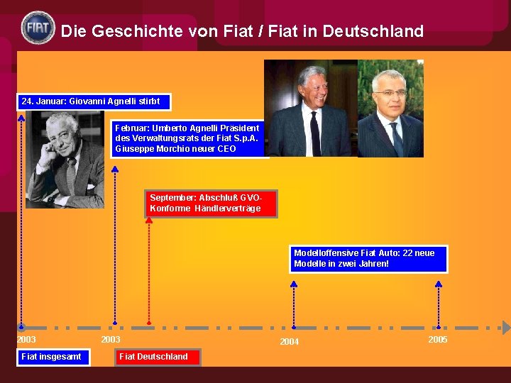 Die Geschichte von Fiat / Fiat in Deutschland 24. Januar: Giovanni Agnelli stirbt Februar: