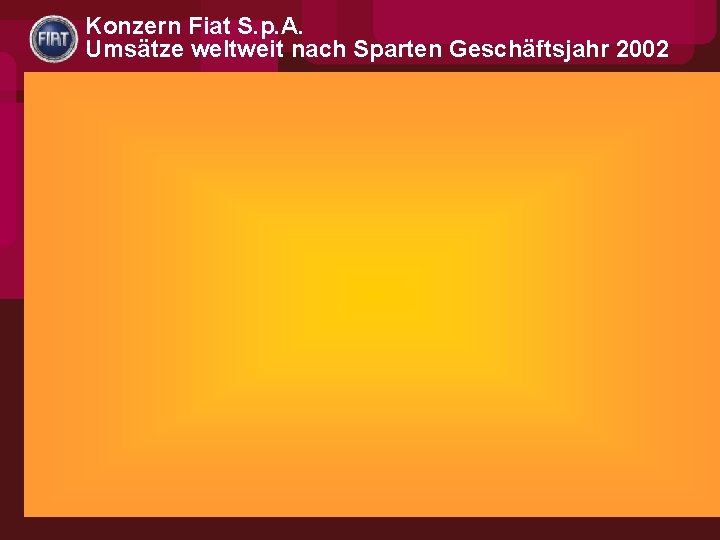 Konzern Fiat S. p. A. Umsätze weltweit nach Sparten Geschäftsjahr 2002 