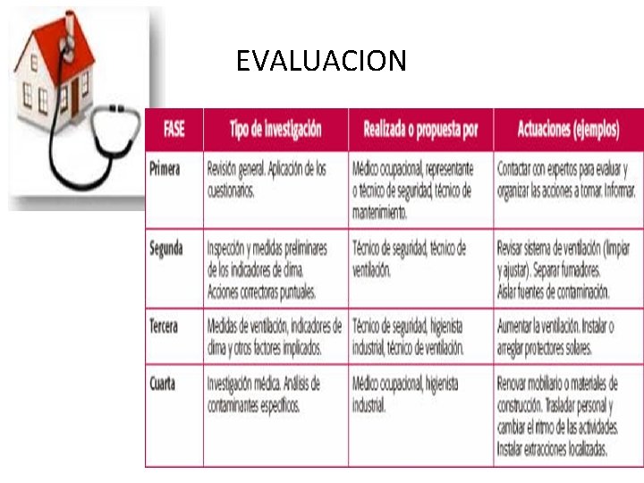 EVALUACION 