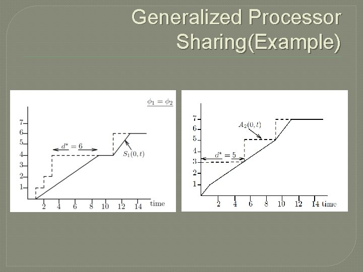 Generalized Processor Sharing(Example) 