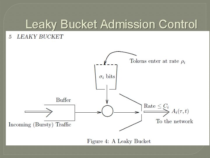 Leaky Bucket Admission Control 