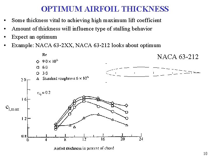 OPTIMUM AIRFOIL THICKNESS • • Some thickness vital to achieving high maximum lift coefficient