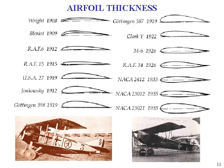 AIRFOIL THICKNESS 11 