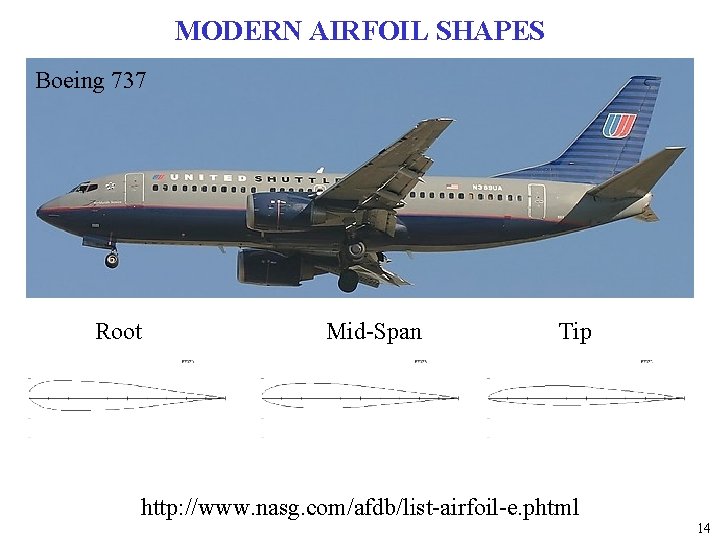MODERN AIRFOIL SHAPES Boeing 737 Root Mid-Span Tip http: //www. nasg. com/afdb/list-airfoil-e. phtml 14