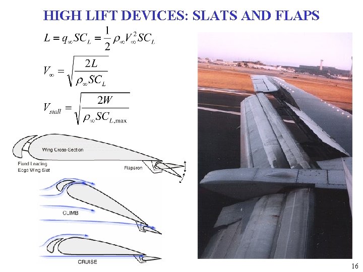 HIGH LIFT DEVICES: SLATS AND FLAPS 16 
