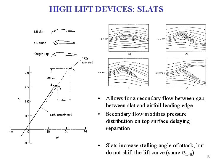 HIGH LIFT DEVICES: SLATS • Allows for a secondary flow between gap between slat