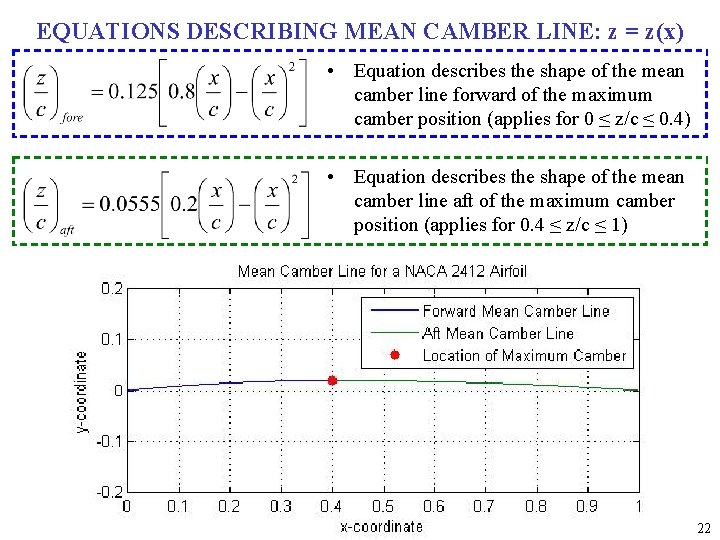 EQUATIONS DESCRIBING MEAN CAMBER LINE: z = z(x) • Equation describes the shape of