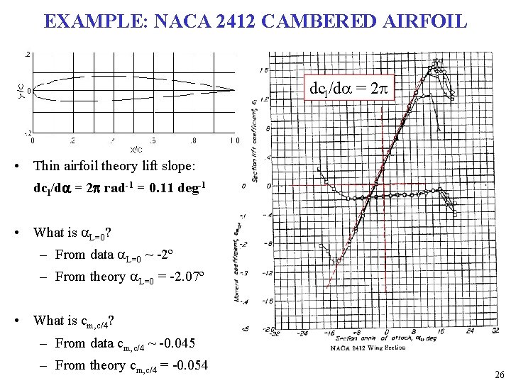 EXAMPLE: NACA 2412 CAMBERED AIRFOIL dcl/da = 2 p • Thin airfoil theory lift