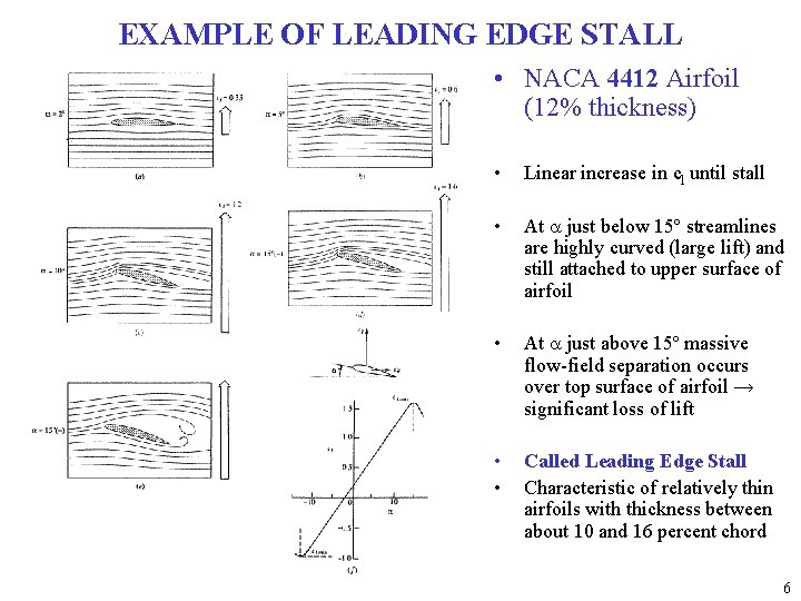 EXAMPLE OF LEADING EDGE STALL • NACA 4412 Airfoil (12% thickness) • Linear increase