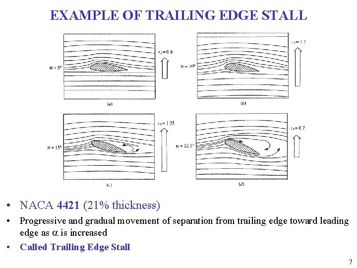 EXAMPLE OF TRAILING EDGE STALL • NACA 4421 (21% thickness) • Progressive and gradual