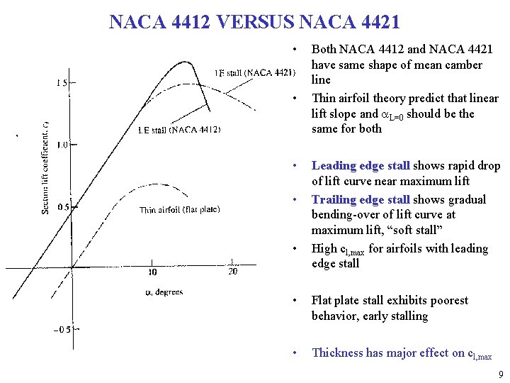 NACA 4412 VERSUS NACA 4421 • • • Both NACA 4412 and NACA 4421