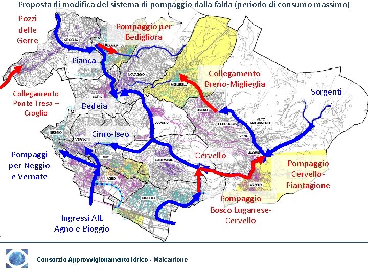 Proposta di modifica del sistema di pompaggio dalla falda (periodo di consumo massimo) Pozzi