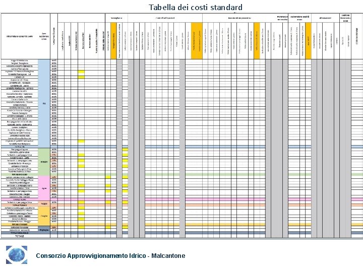 Tabella dei costi standard Consorzio Approvvigionamento Idrico - Malcantone 