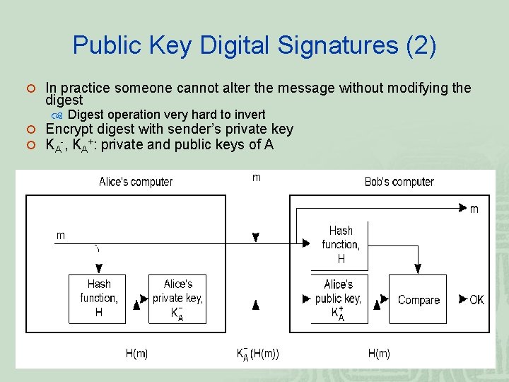 Public Key Digital Signatures (2) ¡ In practice someone cannot alter the message without